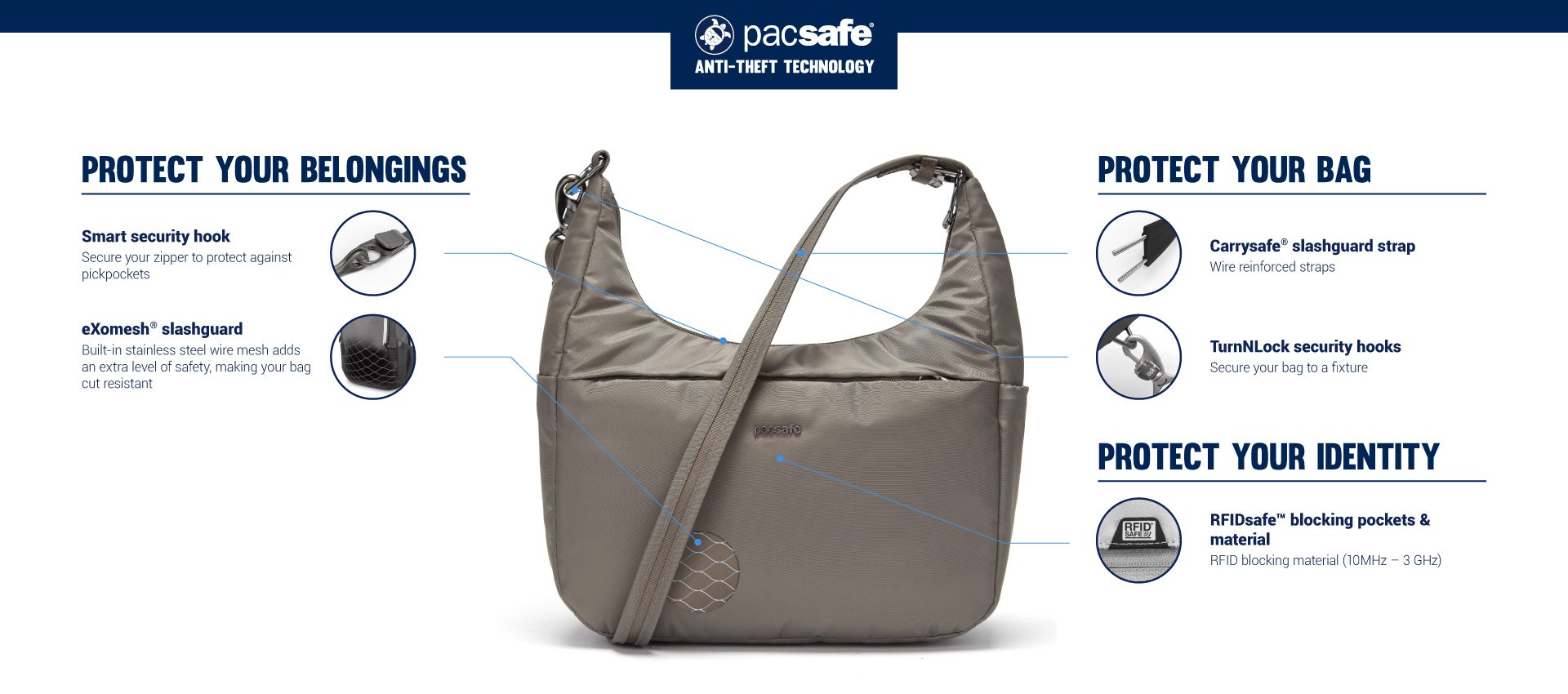 Buy Pacsafe Cruise Anti Theft All Day Crossbody Black in Malaysia The Planet Traveller MY